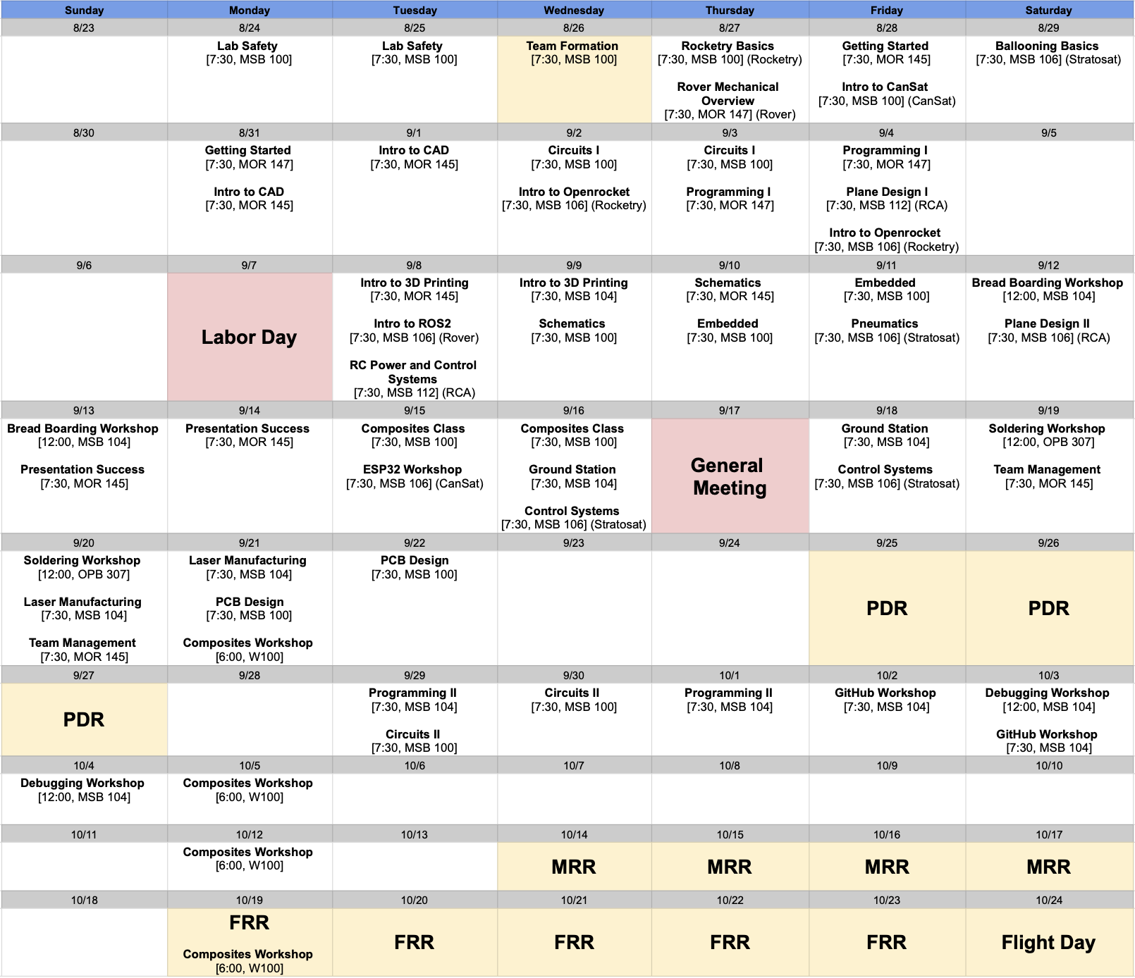 Two Month Class Overview